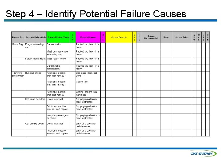 Step 4 – Identify Potential Failure Causes 