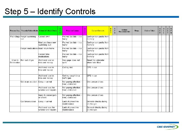 Step 5 – Identify Controls 