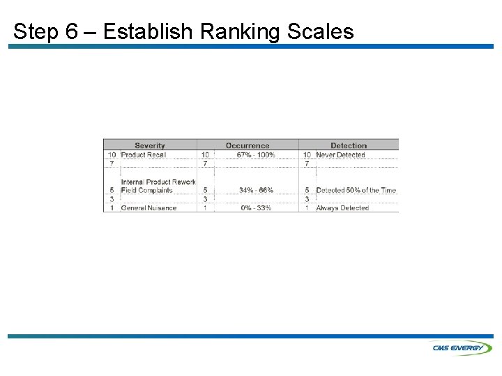 Step 6 – Establish Ranking Scales 