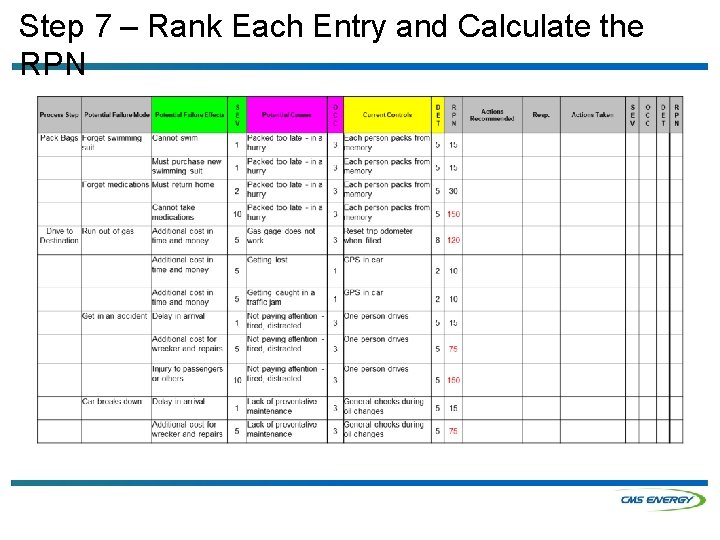 Step 7 – Rank Each Entry and Calculate the RPN 