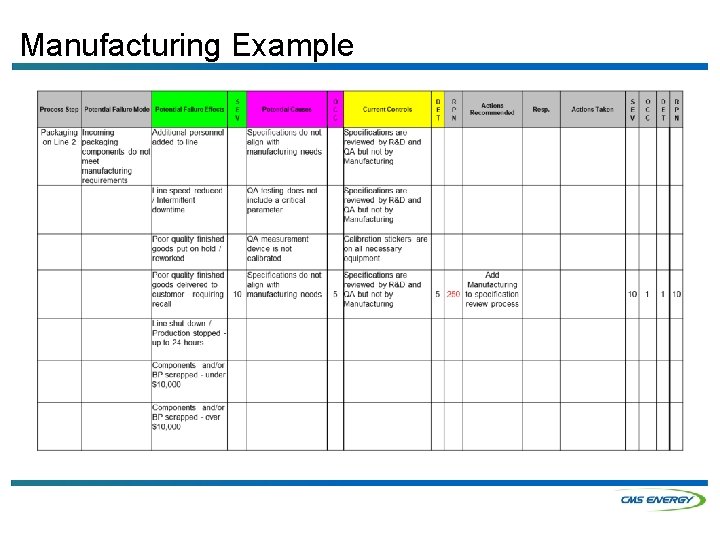 Manufacturing Example 