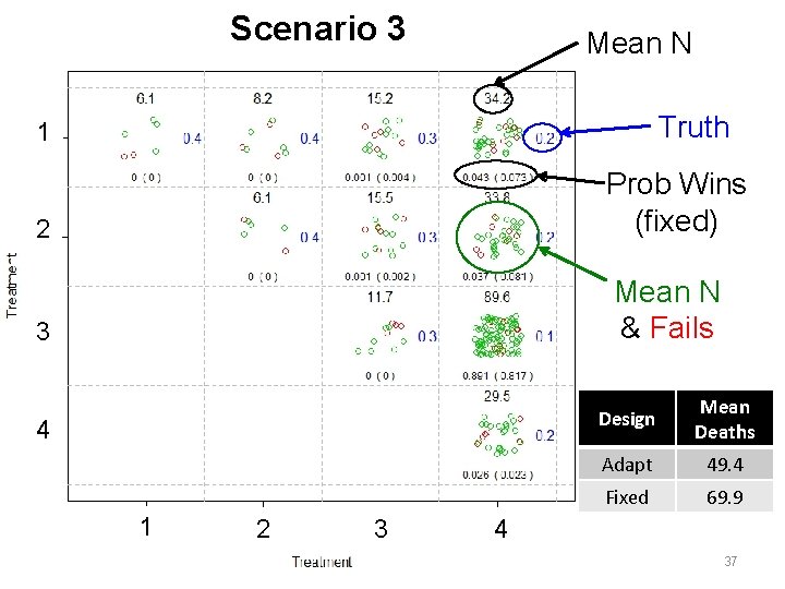 Scenario 3 Mean N Truth 1 A 2 B Prob Wins (fixed) 3 C