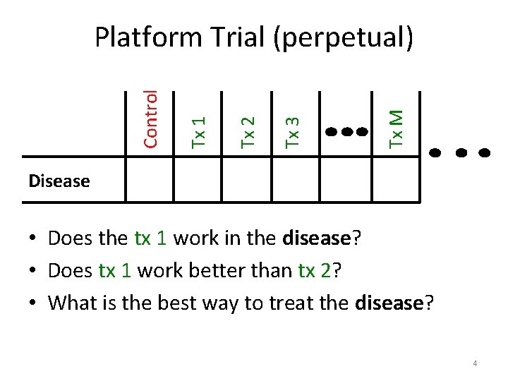 Tx M Tx 3 Tx 2 Tx 1 Control Platform Trial (perpetual) Disease •