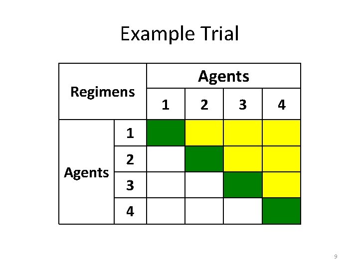 Example Trial Regimens Agents 1 2 3 4 1 Agents 2 3 4 9