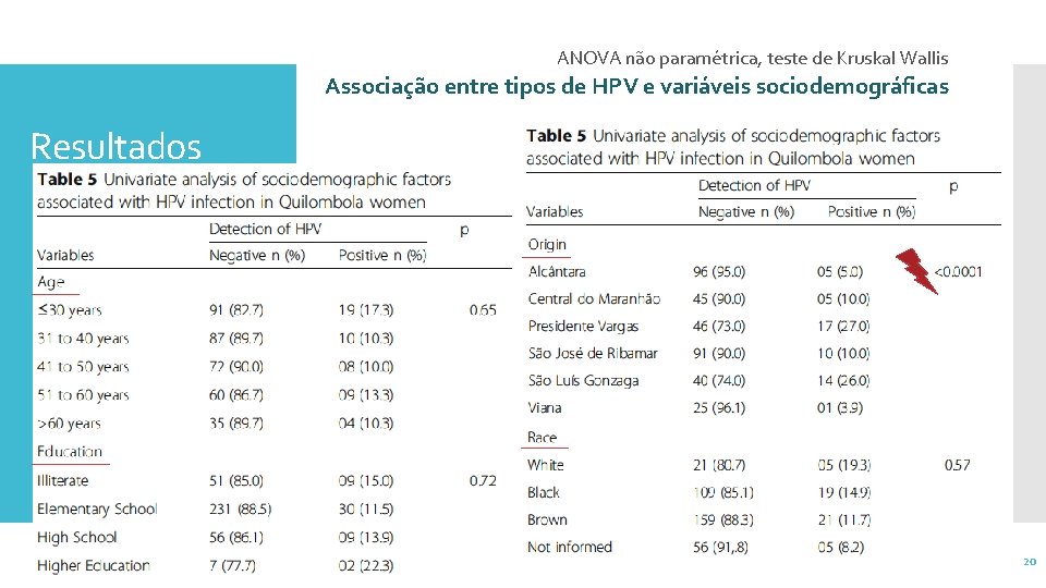 ANOVA não paramétrica, teste de Kruskal Wallis Associação entre tipos de HPV e variáveis