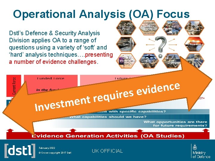 Operational Analysis (OA) Focus Dstl’s Defence & Security Analysis Division applies OA to a