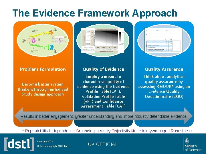 The Evidence Framework Approach Problem Formulation Quality of Evidence Quality Assurance Become better system