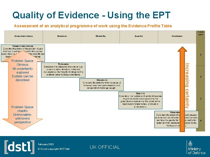 Quality of Evidence - Using the EPT Assessment of an analytical programme of work
