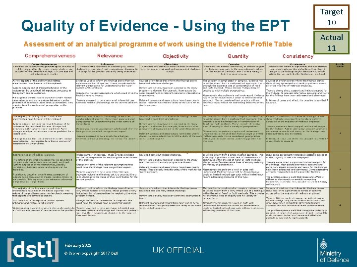 Quality of Evidence - Using the EPT Assessment of an analytical programme of work