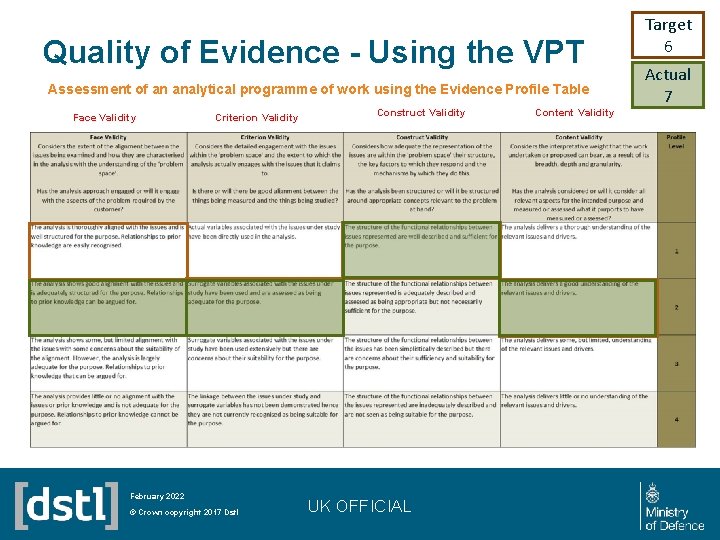 Quality of Evidence - Using the VPT Assessment of an analytical programme of work