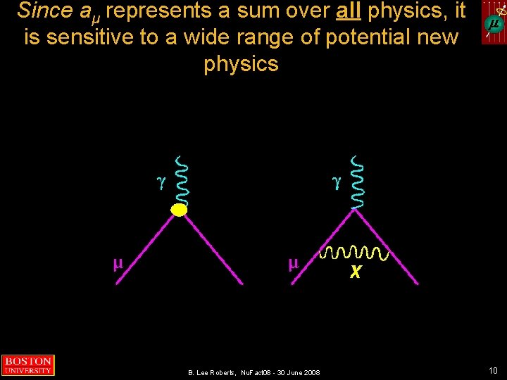 Since aμ represents a sum over all physics, it is sensitive to a wide