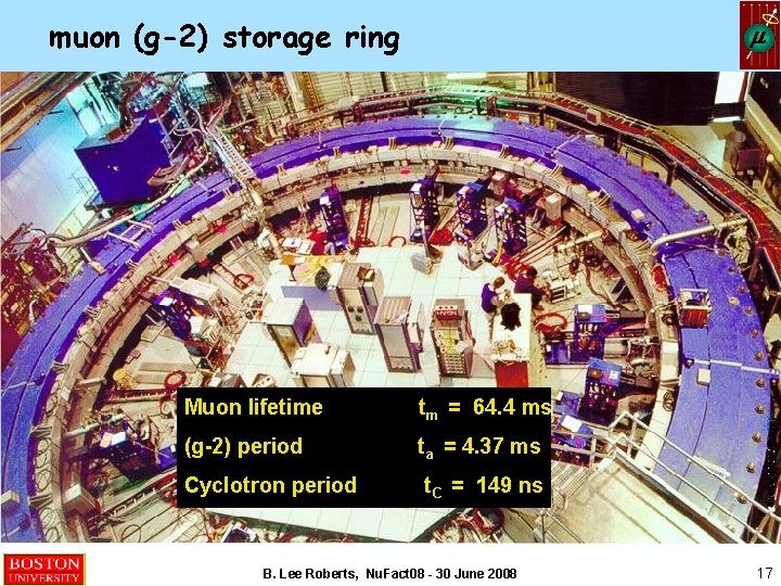 muon (g-2) storage ring m Muon lifetime tm = 64. 4 ms (g-2) period