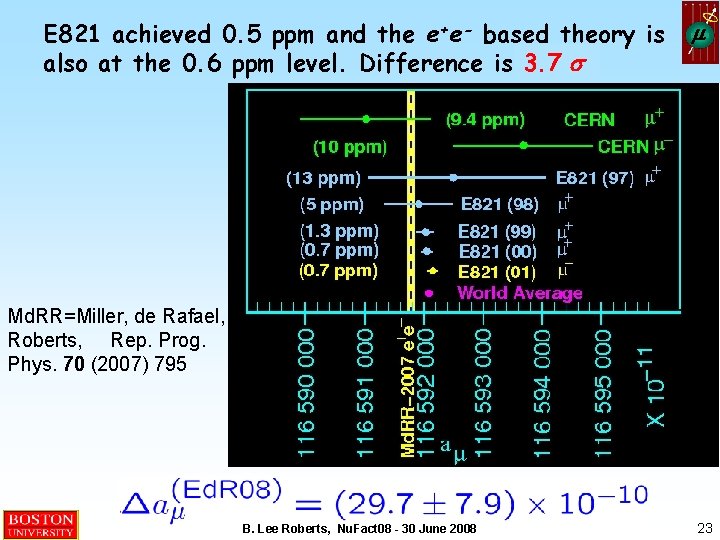 E 821 achieved 0. 5 ppm and the e+e- based theory is also at