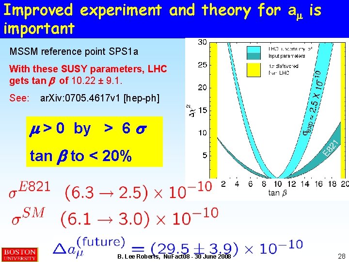Improved experiment and theory for am is important m MSSM reference point SPS 1
