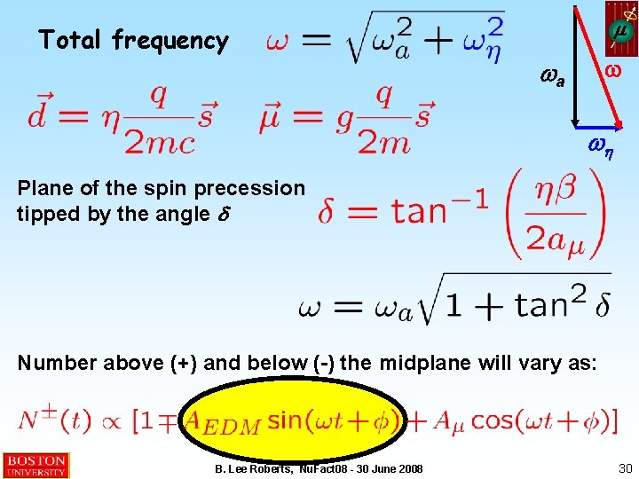 Total frequency m w wa wh Plane of the spin precession tipped by the