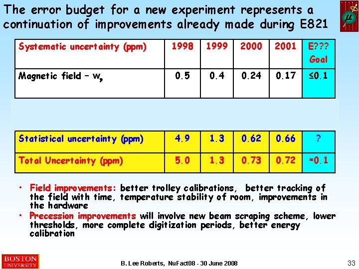 The error budget for a new experiment represents a continuation of improvements already made