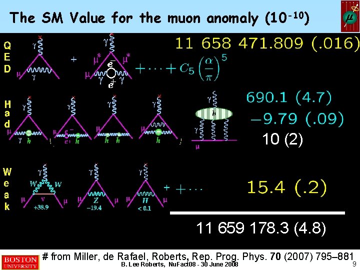 The SM Value for the muon anomaly (10 -10) m 10 (2) 11 659