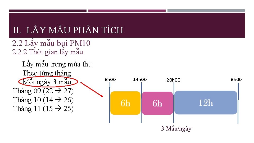 II. LẤY MẪU PH N TÍCH 2. 2 Lấy mẫu bụi PM 10 2.