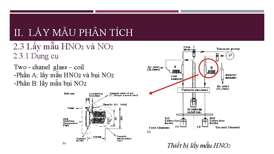 II. LẤY MẪU PH N TÍCH 2. 3 Lấy mẫu HNO 2 và NO