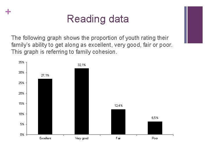 + Reading data The following graph shows the proportion of youth rating their family’s