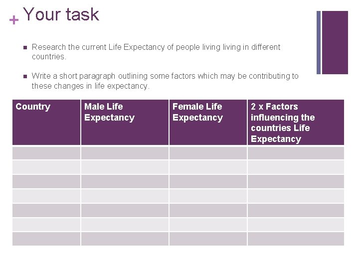 + Your task n Research the current Life Expectancy of people living in different