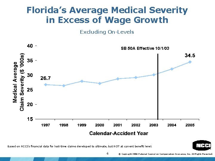 Florida’s Average Medical Severity in Excess of Wage Growth Excluding On-Levels SB 50 A
