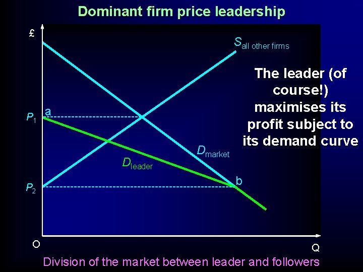 Dominant firm price leadership £ P 1 Sall other firms a Dleader P 2