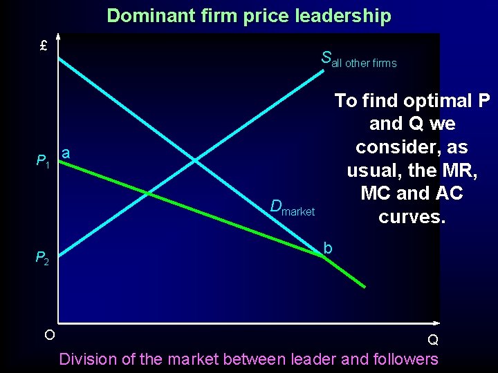 Dominant firm price leadership £ P 1 Sall other firms To find optimal P
