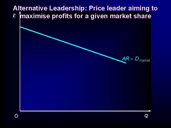 Alternative Leadership: Price leader aiming to £ maximise profits for a given market share