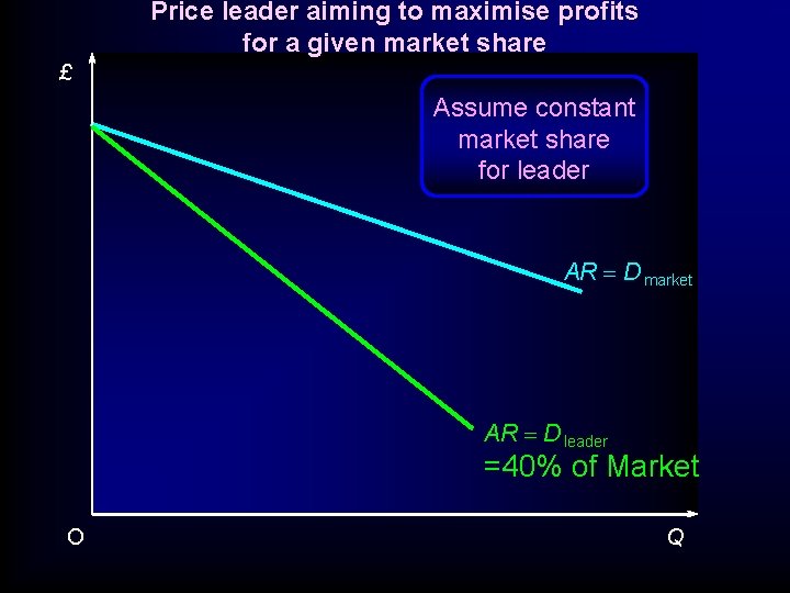 Price leader aiming to maximise profits for a given market share £ Assume constant