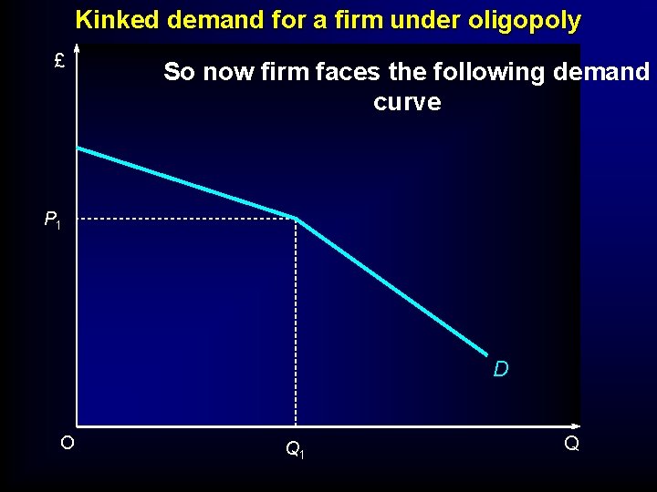 Kinked demand for a firm under oligopoly £ So now firm faces the following