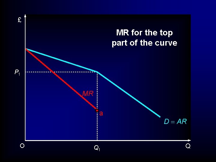 £ MR for the top part of the curve P 1 MR a O