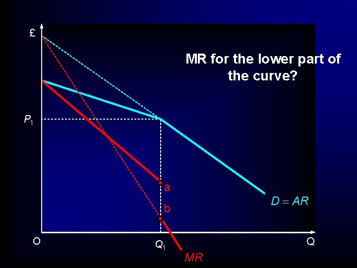 £ MR for the lower part of the curve? P 1 a D =