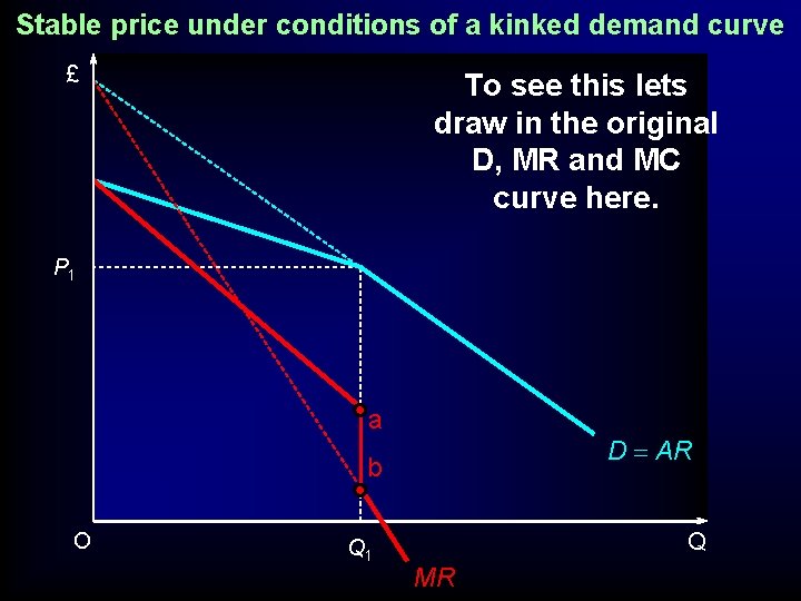 Stable price under conditions of a kinked demand curve £ To see this lets