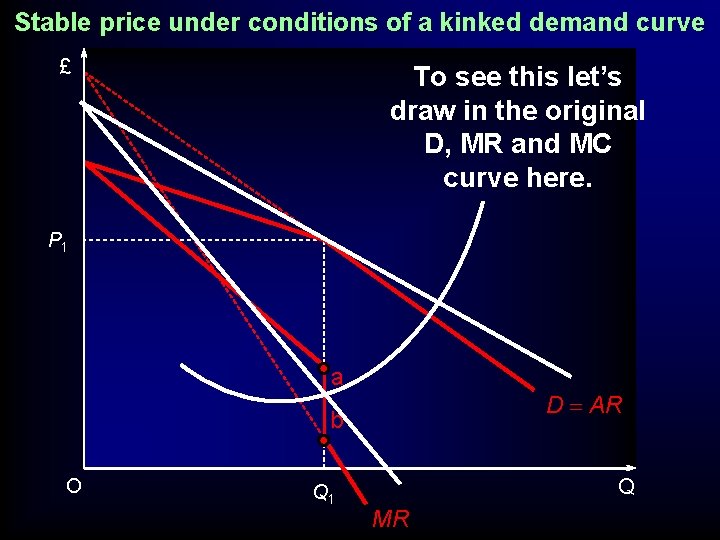 Stable price under conditions of a kinked demand curve £ To see this let’s