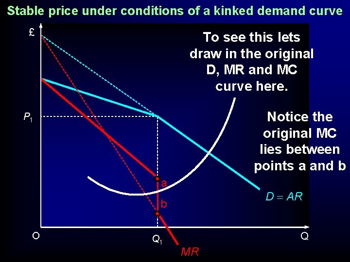 Stable price under conditions of a kinked demand curve £ To see this lets