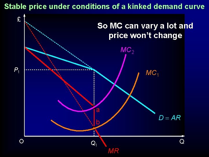 Stable price under conditions of a kinked demand curve £ So MC can vary