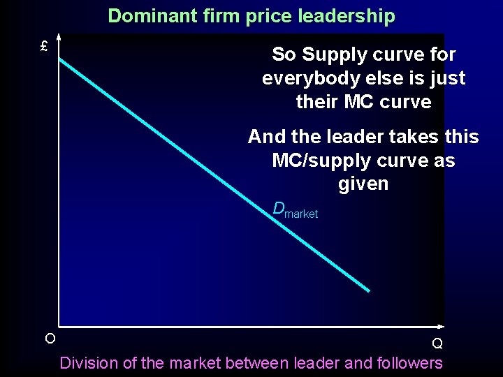 Dominant firm price leadership £ So Supply curve for everybody else is just their