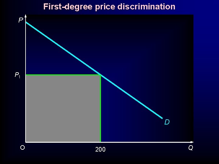 First-degree price discrimination P P 1 D O 200 Q 