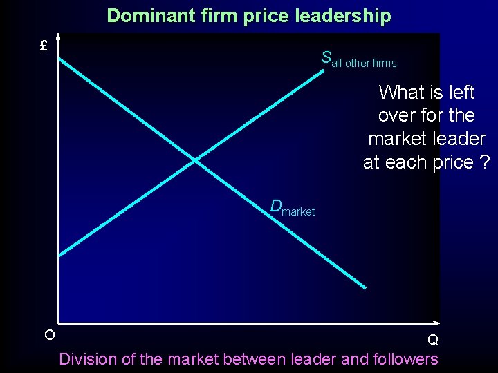 Dominant firm price leadership £ Sall other firms What is left over for the