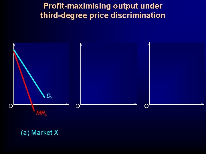 Profit-maximising output under third-degree price discrimination DX O O MRX (a) Market X O