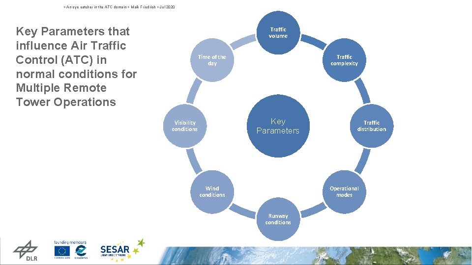 > An eye catcher in the ATC domain > Maik Friedrich > Jul 2020 > An eye catcher in the ATC domain > Maik Friedrich > Jul 2020