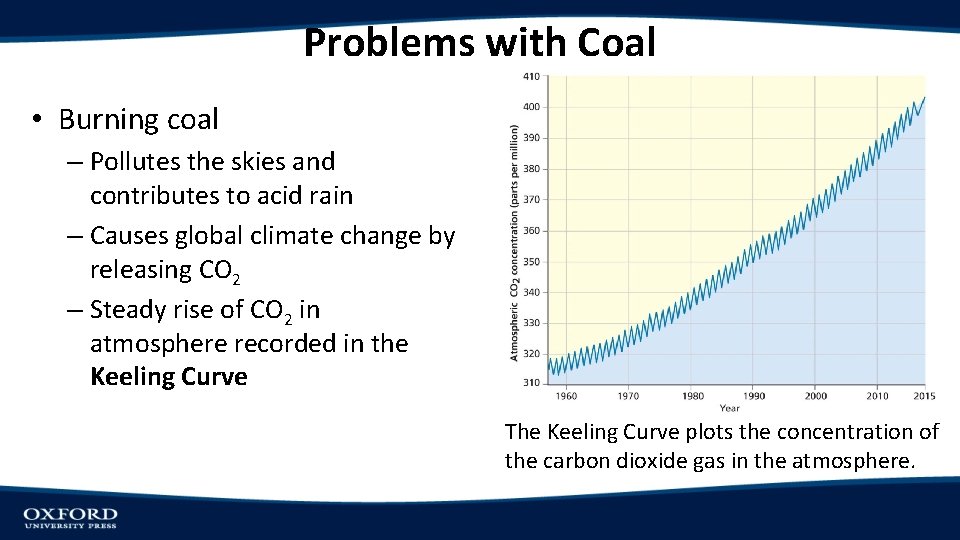 Problems with Coal • Burning coal – Pollutes the skies and contributes to acid