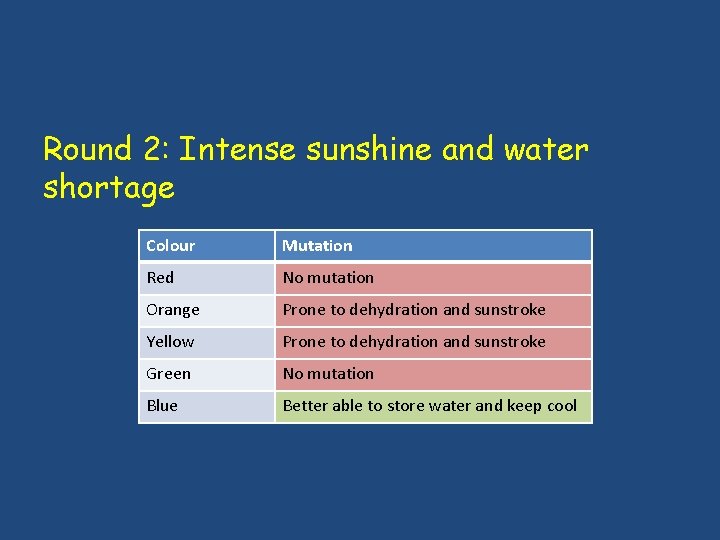 Round 2: Intense sunshine and water shortage Colour Mutation Red No mutation Orange Prone Round 2: Intense sunshine and water shortage Colour Mutation Red No mutation Orange Prone
