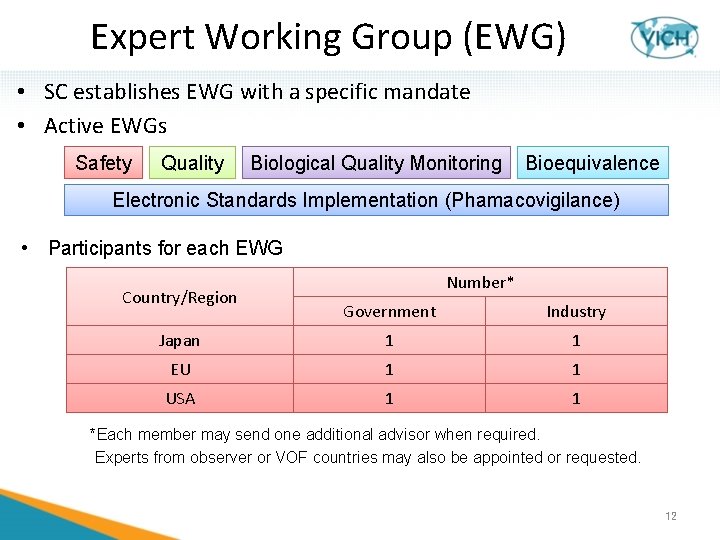 Expert Working Group (EWG) • SC establishes EWG with a specific mandate • Active