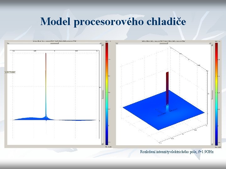 Model procesorového chladiče Rozložení intenzity elektrického pole, f=1. 9 GHz 