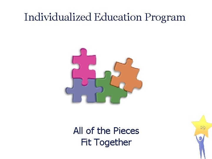 Individualized Education Program All of the Pieces Fit Together 29 