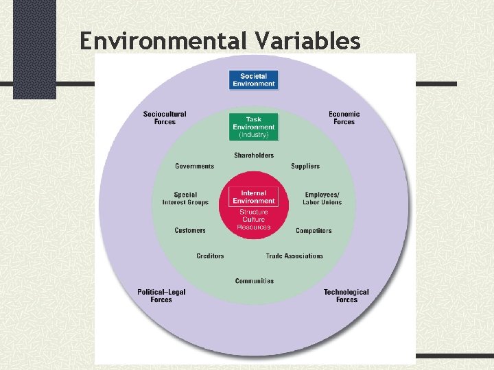 Environmental Variables 