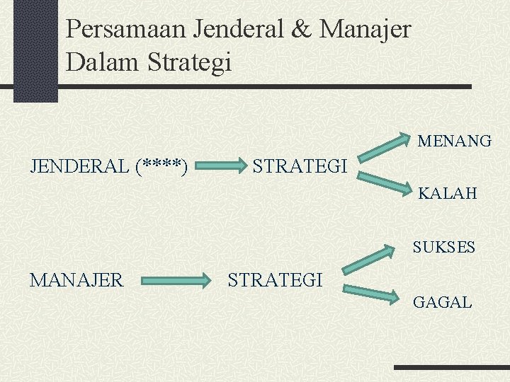 Persamaan Jenderal & Manajer Dalam Strategi MENANG JENDERAL (****) STRATEGI KALAH SUKSES MANAJER STRATEGI