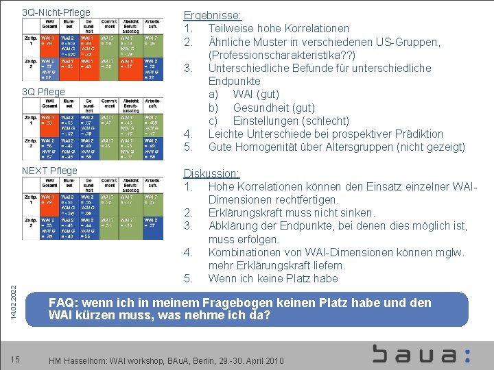 3 Q-Nicht-Pflege 3 Q Pflege Diskussion: 1. Hohe Korrelationen können den Einsatz einzelner WAIDimensionen